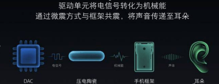 开放式耳机选购五大常见误区:挑选优质产品要谨慎