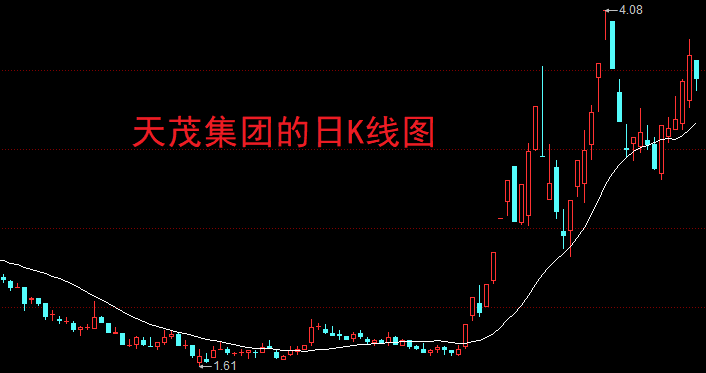 股市引爆板（底部引爆指标源码） 股市引爆板（底部引爆指标源码）《底部引爆指标下载》 股市行情