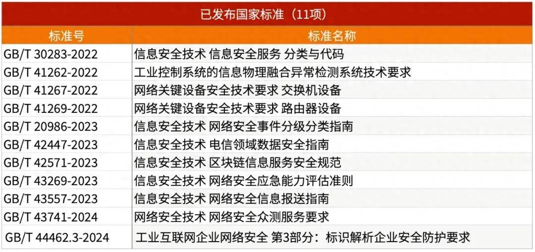 东方通参编的我国工业互联网安全领域首批国家标准正式发布