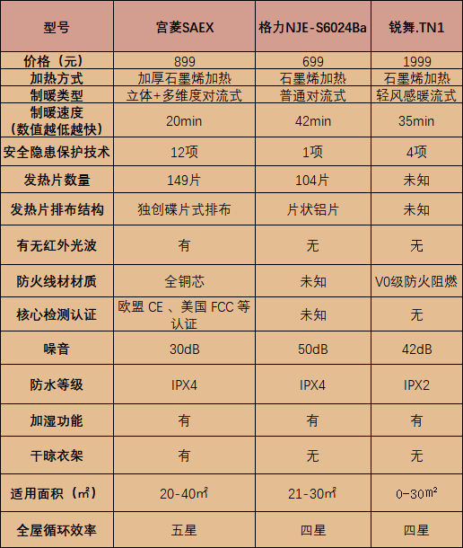 爱温士取暖器说明书图片