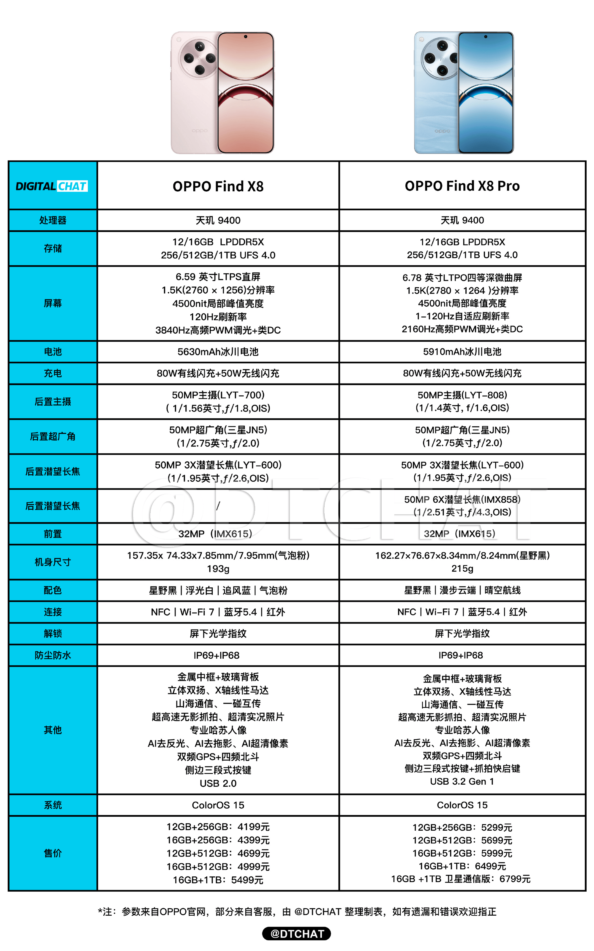 oppoa8配置参数配置图片