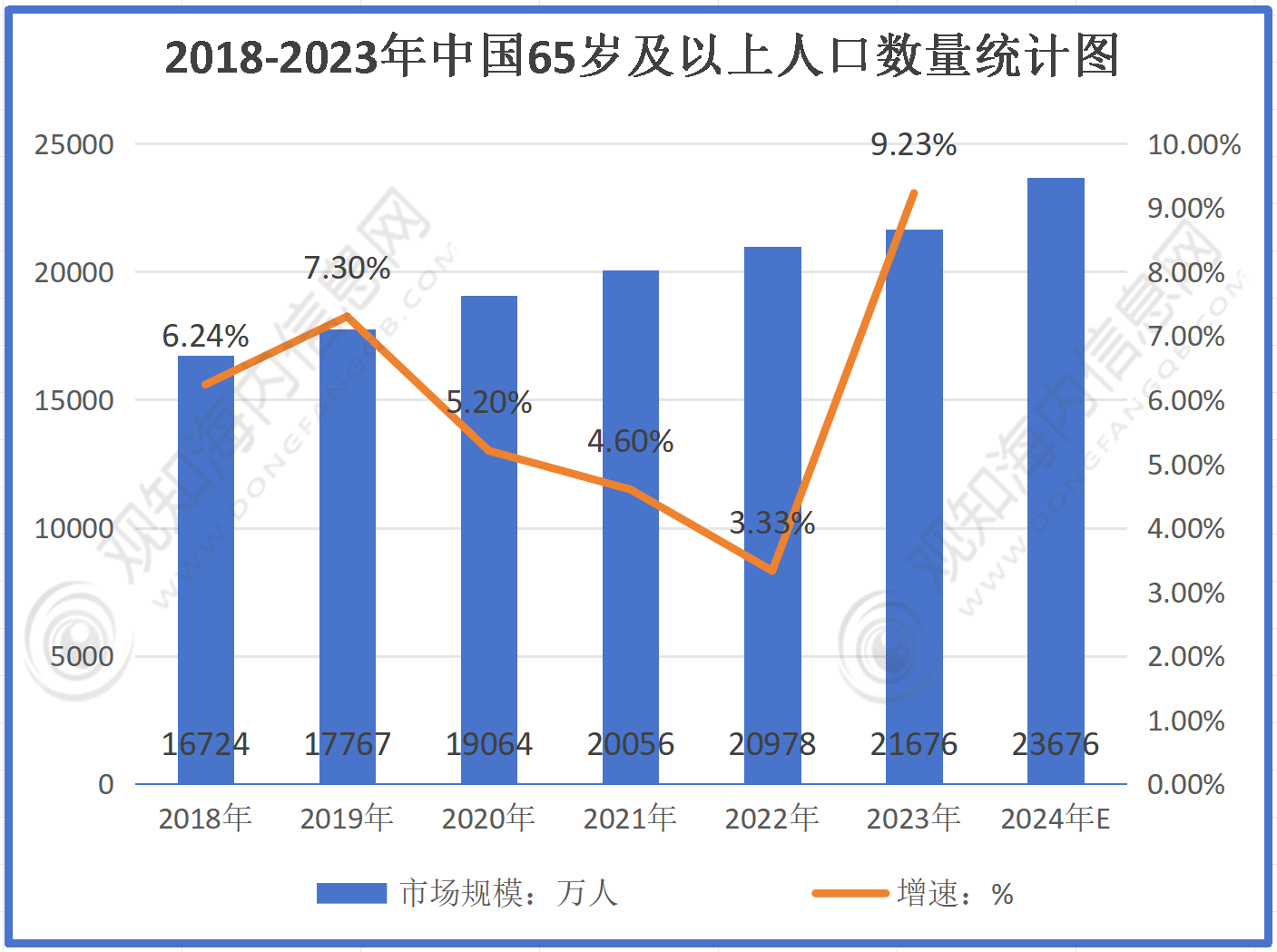 人口条形统计图图片