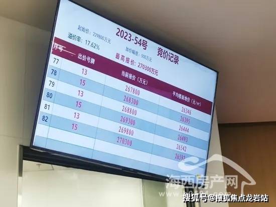 福州建发·灏云售楼处欢迎您 电话—建发·灏云售楼处楼盘详情_宗地_优惠_商业