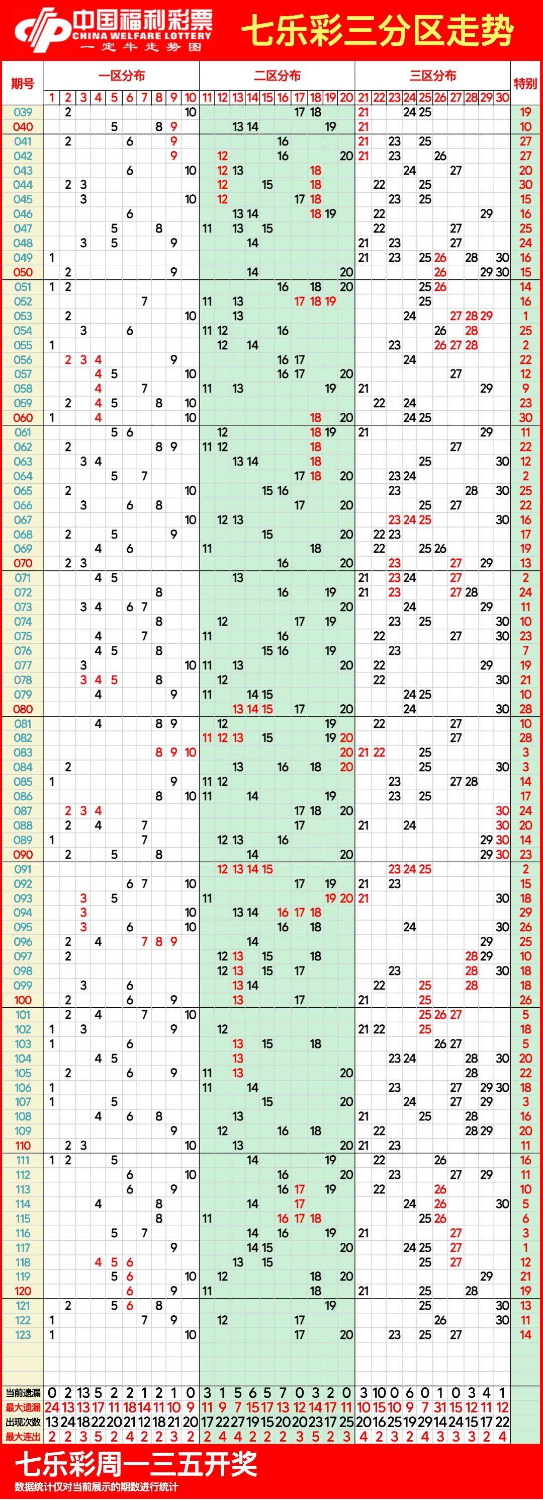 双色球全图汇总图片