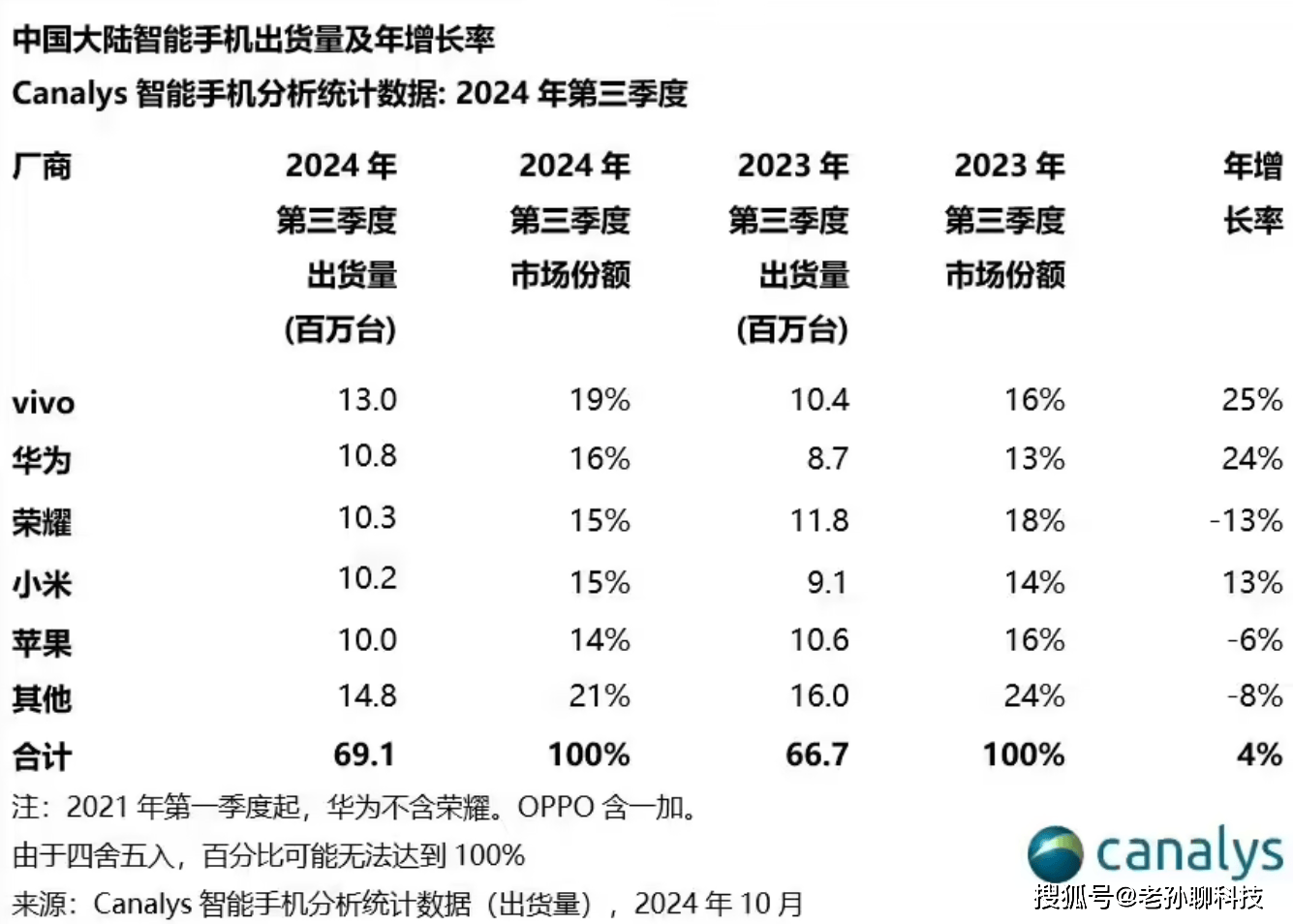 Q3数据什么意思=奥迪q3数据总线故障