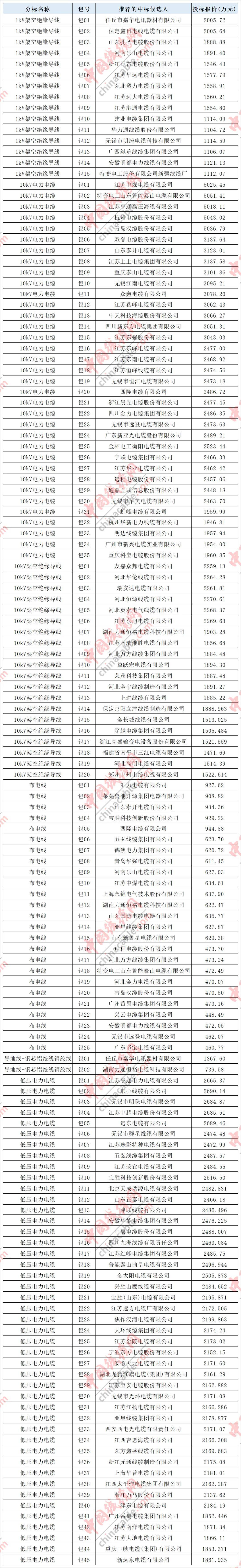  山東特變電力設(shè)備有限公司_山東特變電力設(shè)備有限公司單休還是雙休