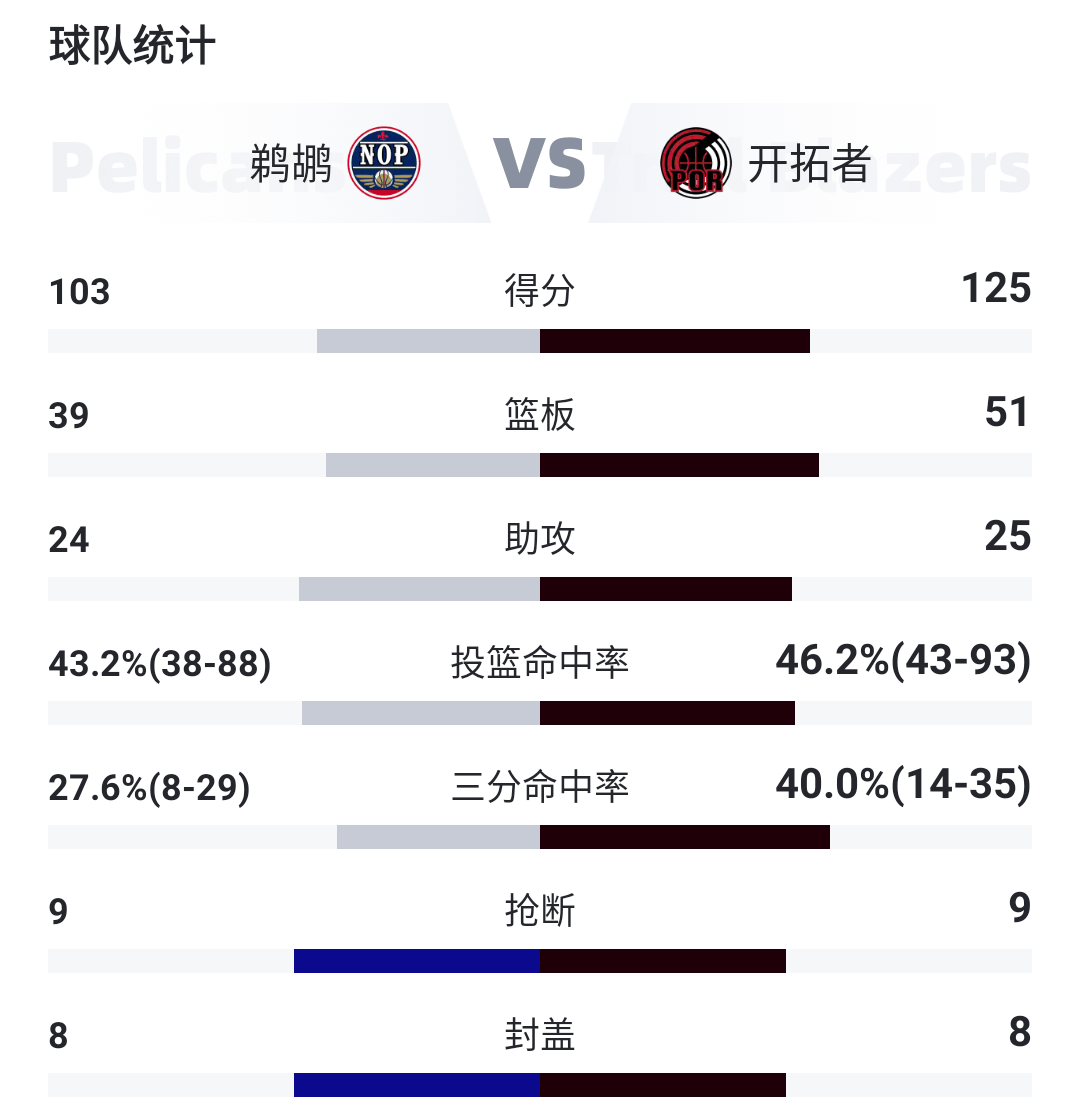 nba季后赛最新赛果图片