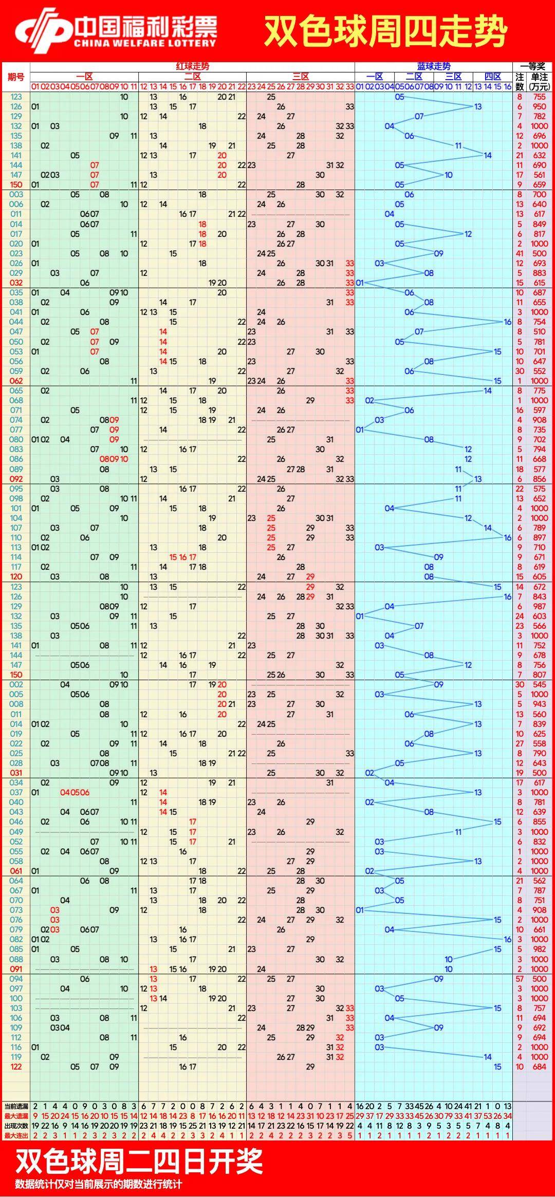 双色球走势图大全带连线,10月28日今天更新-第3张图片-彩票联盟
