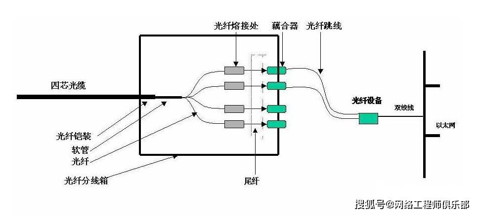 尾纤和跳纤区别图图片