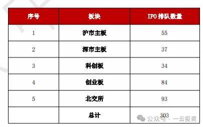 加速，IPO新常态啥模样？今年409家终止企业，未来“命”在何方？