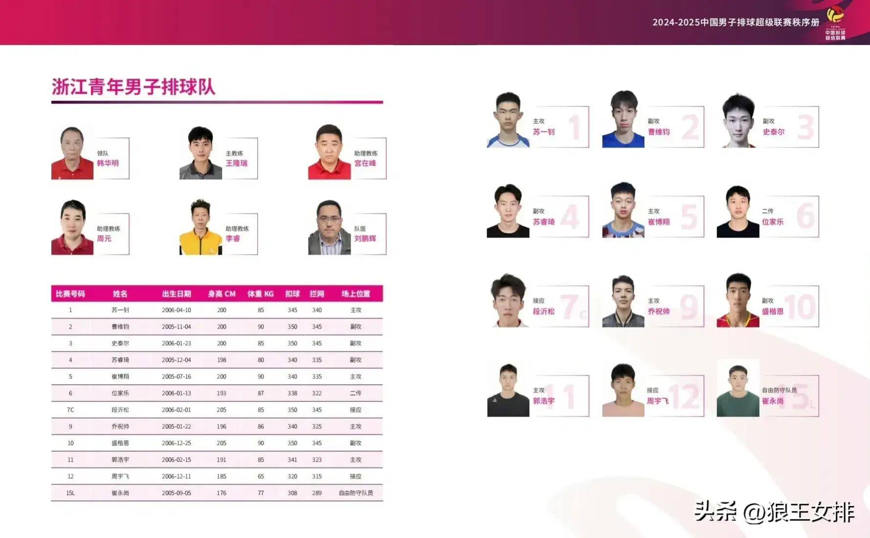 男排联赛名单悬念多 哪些球员退役 复出 改打位置 参赛年青球员受期待
