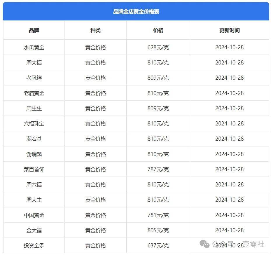 黄金突破810元/克，年轻人却迷上这些真假难辨的平替_搜狐网