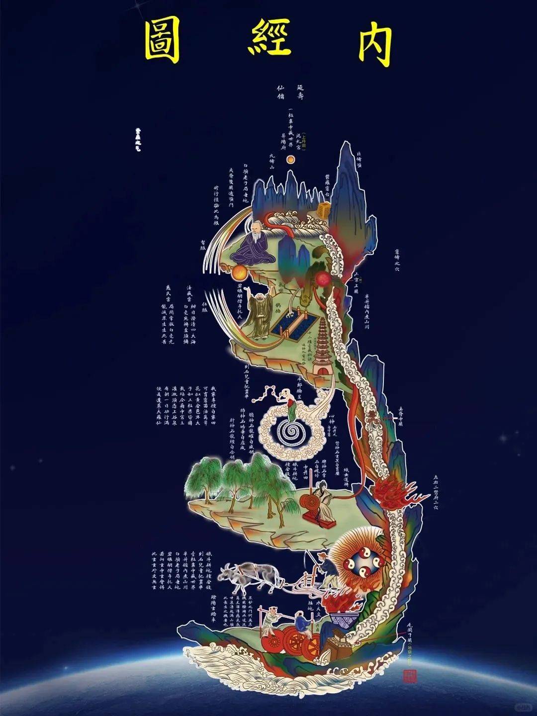 一幅蕴含天机的神秘图案，揭开了修炼成仙的终极奥秘！_搜狐网