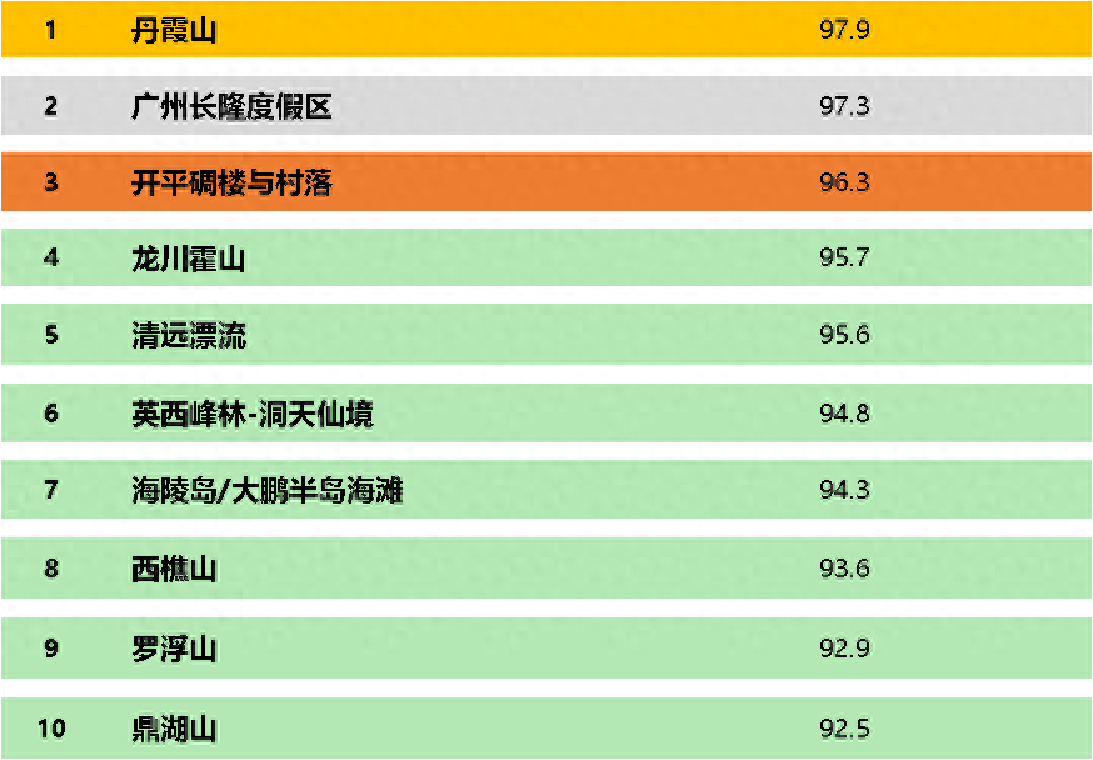 广东旅游景点大全排名榜(广东旅游景点大全排名榜前十名)