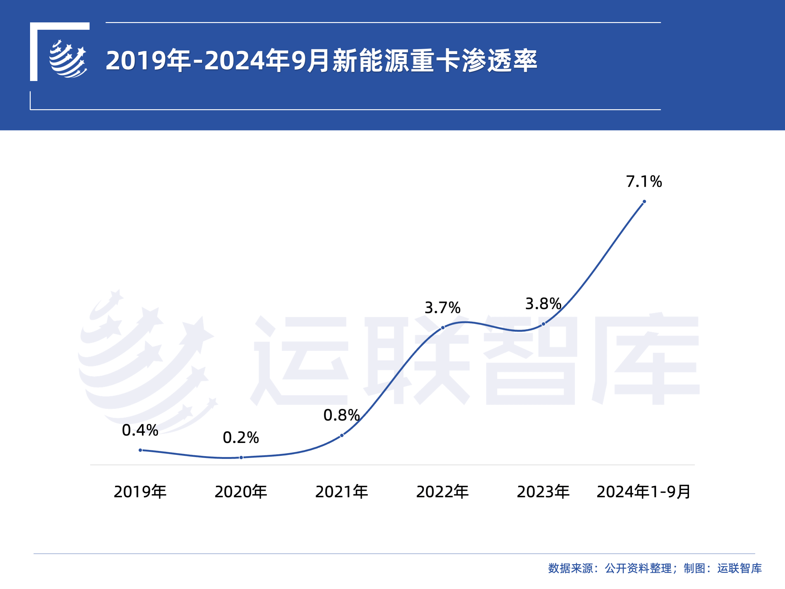 【运联研究】谁会为新能源重卡买单？