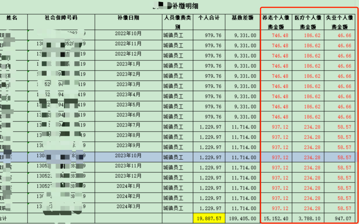 個稅篇章：關于補繳（社保公積金）後退稅事宜