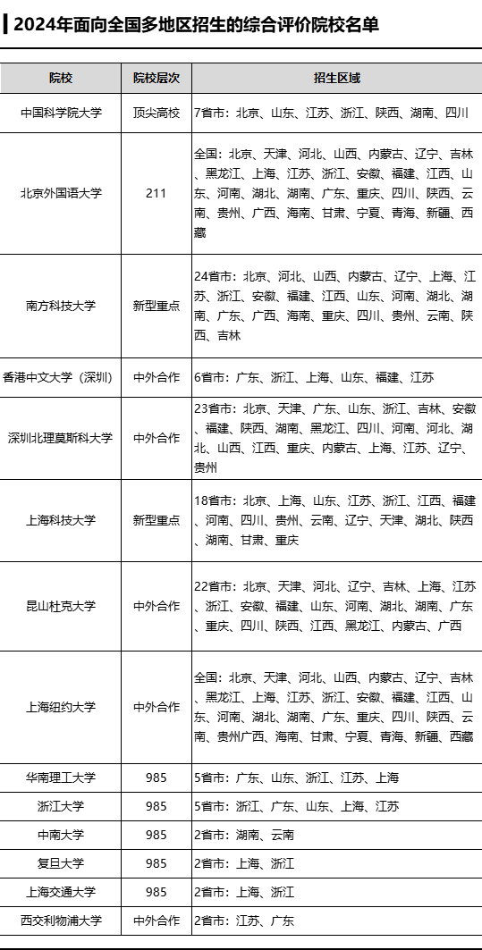 2025 年高考大变革!综合评价招生或成低分进名校“救命稻草”_手机搜狐网