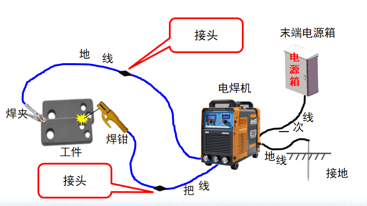 不锈钢电焊条焊接方法图片