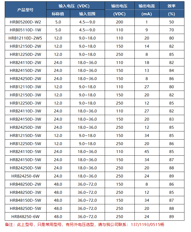 v80plus 参数图片