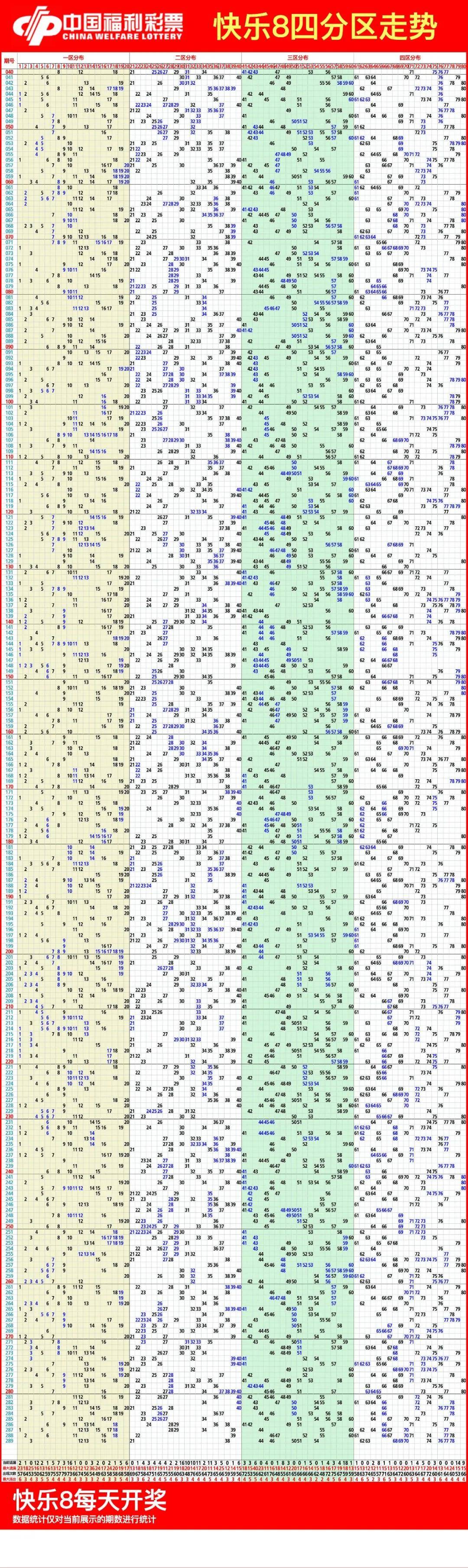 快乐8走势图综合版图片