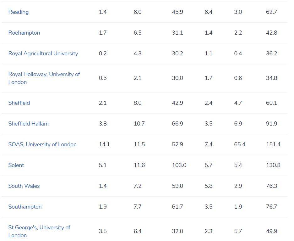 英国城市治安指数排名:哪些大学留学最安全?