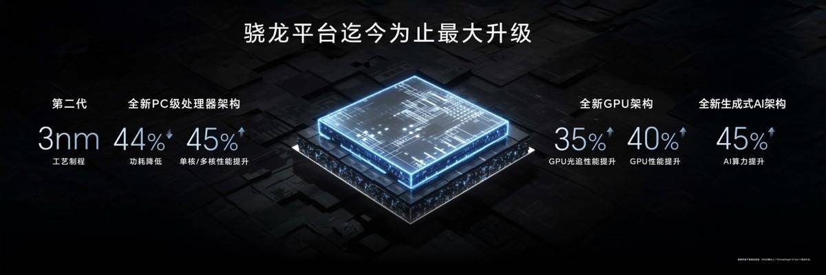 《AI手机进入自动驾驶时代，全新荣耀Magic7系列正式发布》