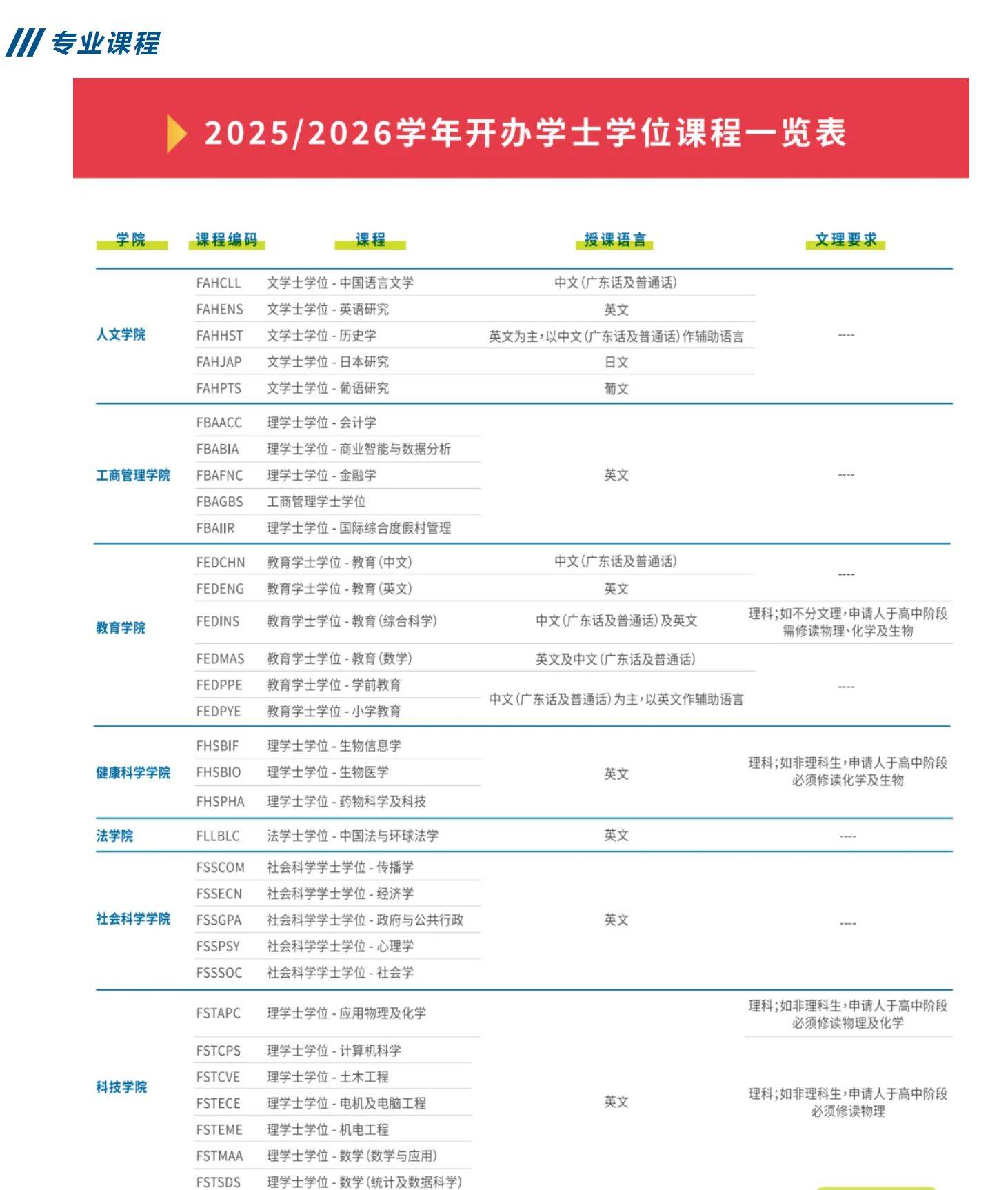 澳门大学2025年内地本科招生简章发布!