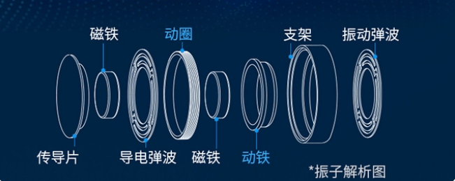 开放式耳机哪个品牌好 | 开放式耳机品牌选购攻略