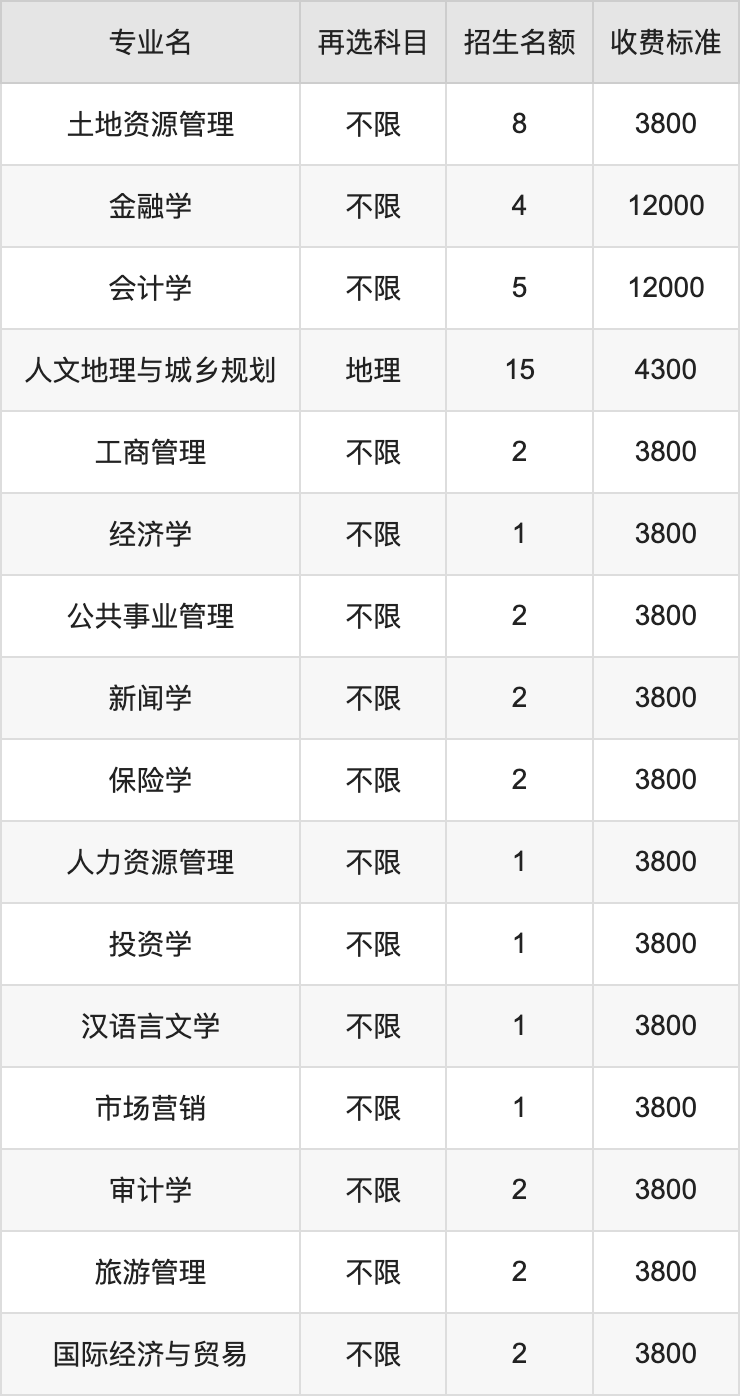 兰州财经长青学院是几本学校(兰州财经长青学院是几本学校啊)