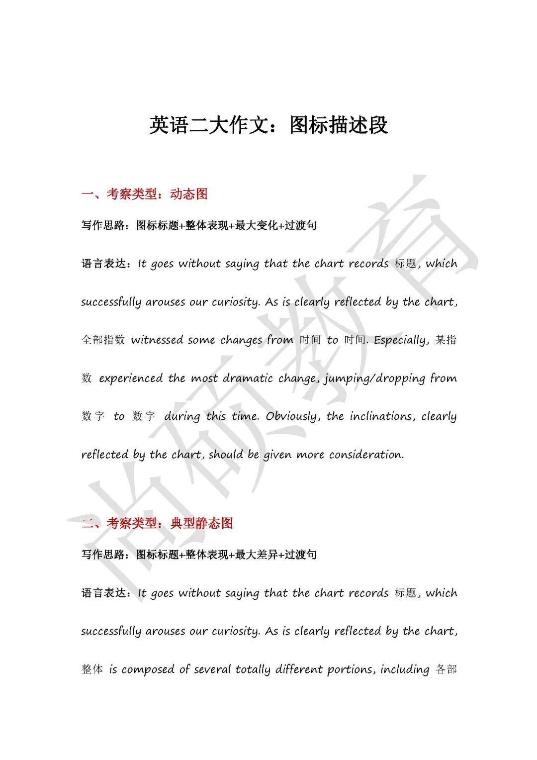 考研英语模板最好（考研英语模板最好的软件） 考研英语模板最好（考研英语模板最好的软件）《考研英语模板用谁的好》 考研培训