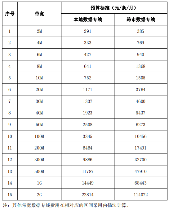 互联网IP报价  第1张