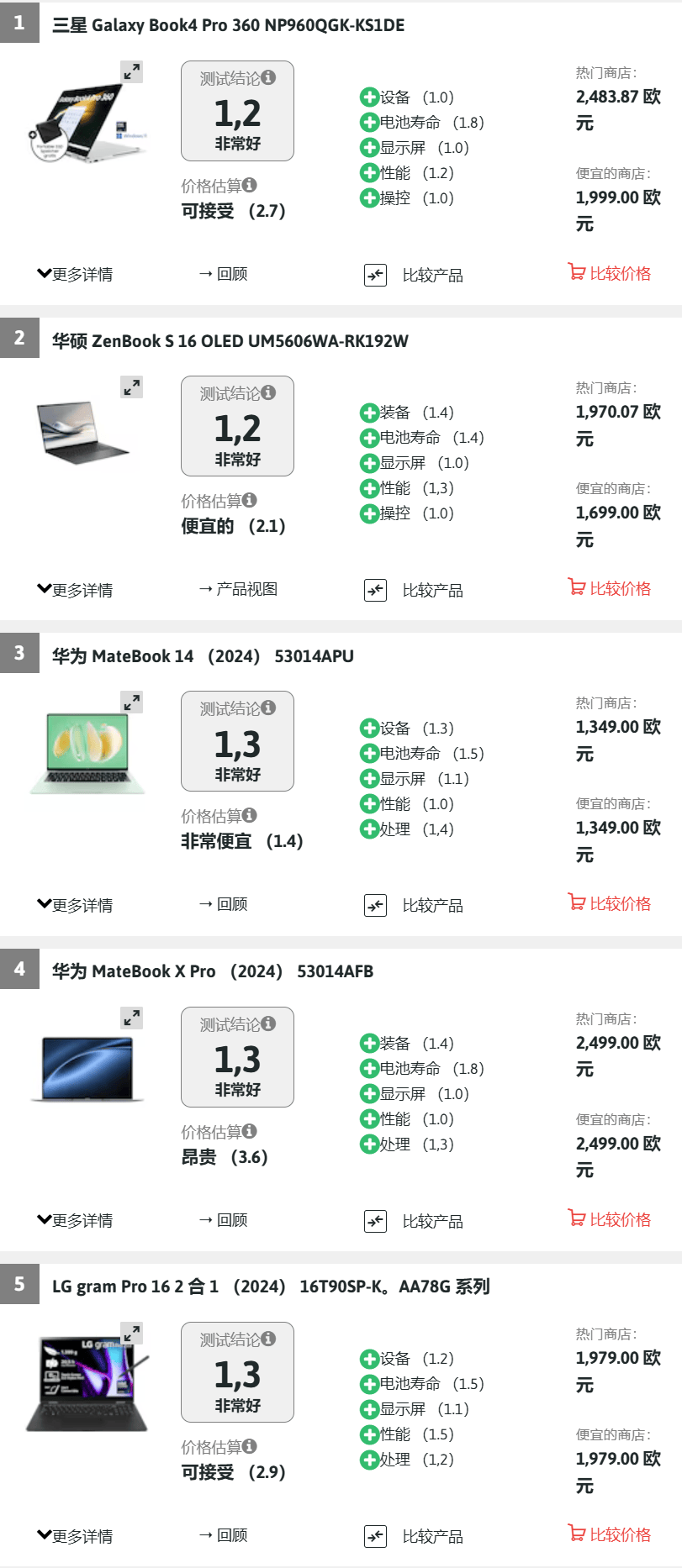 条记
本电脑贩卖
排行榜最新_条记
本电脑贩卖
排行榜2020（电脑笔记本出售）