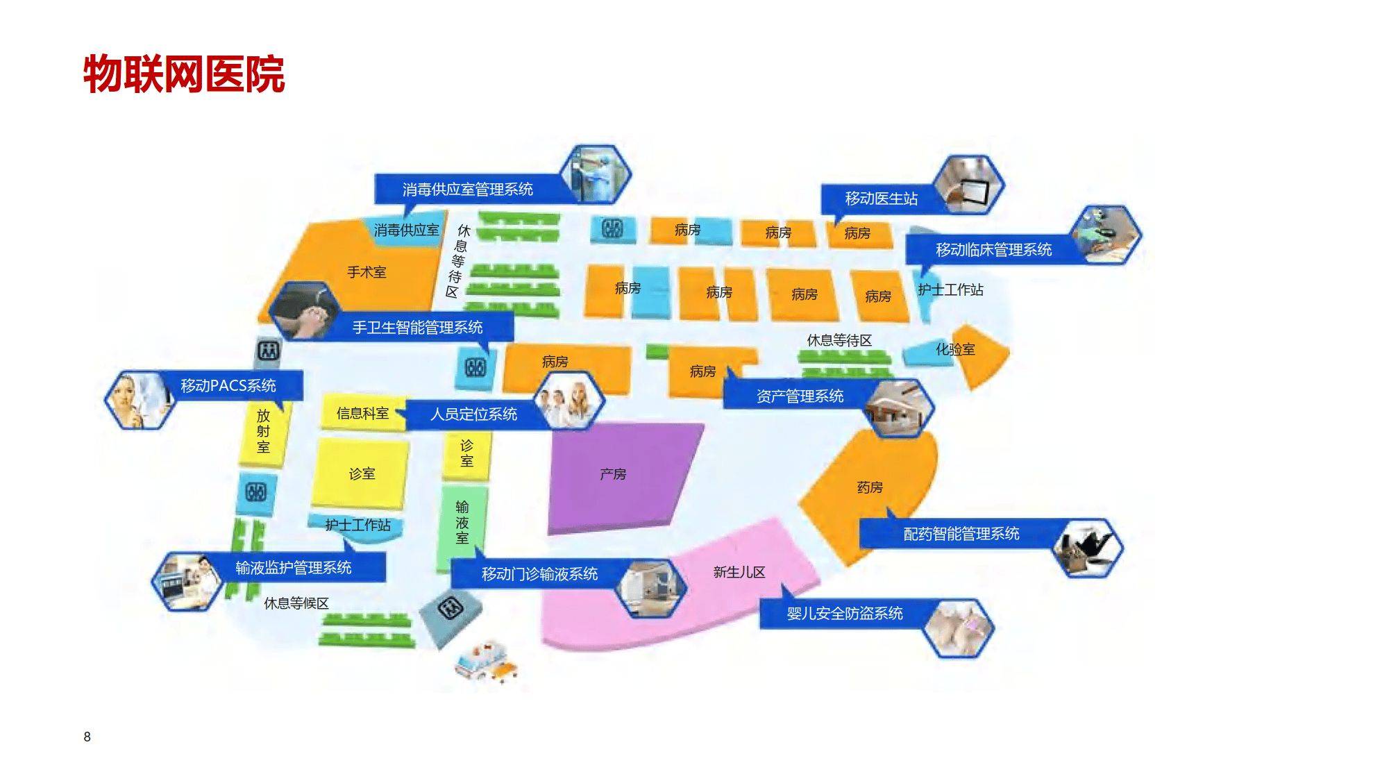 iot物联网，IoT物联网数据采集设备如何进入