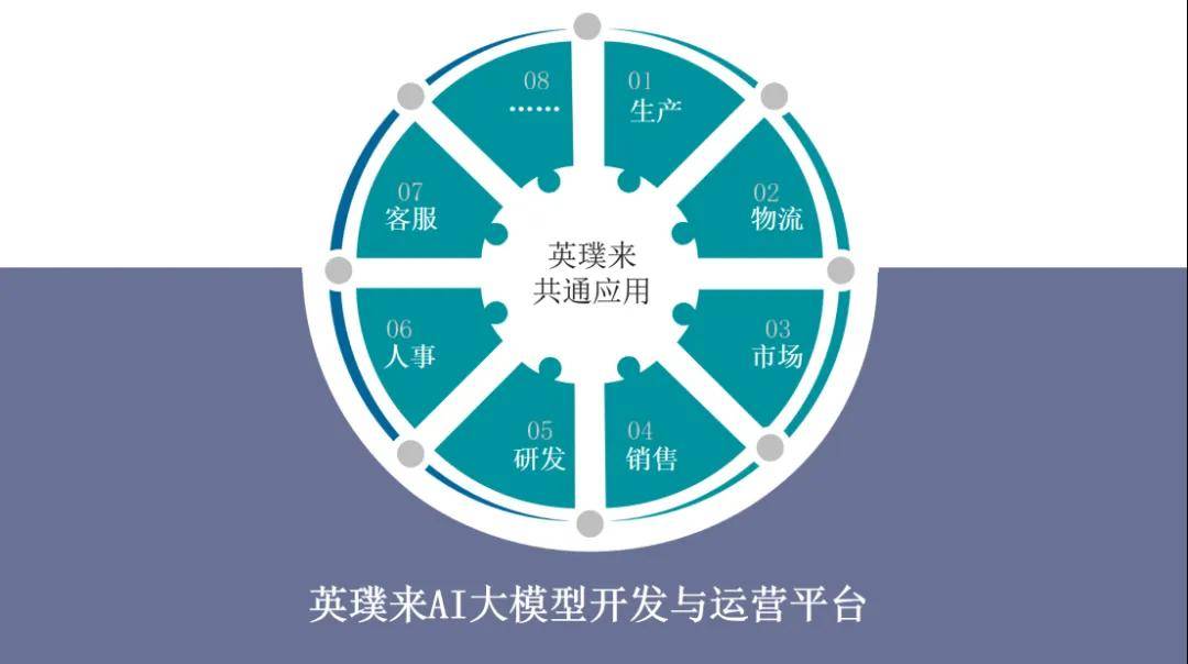 璞華AI大模型應用的探索之路：從AI大模型開發與運營平臺到應用寶庫的最佳實踐