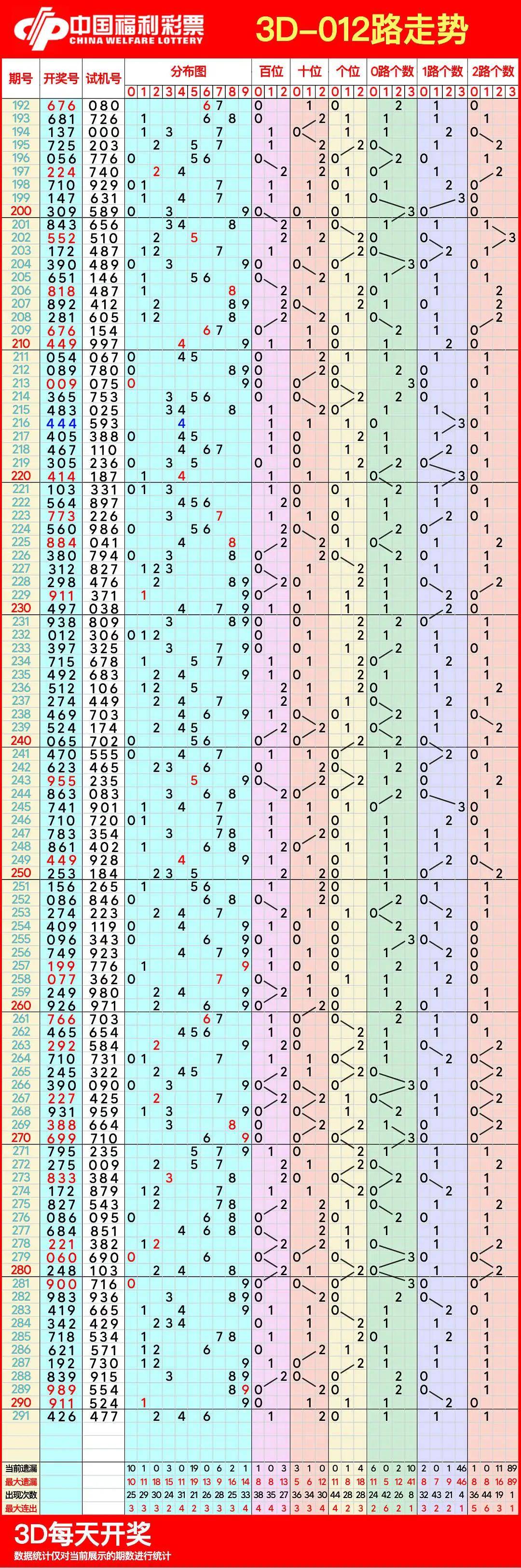 3d走势图17500乐彩网图片