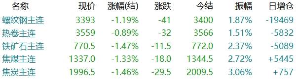 今日钢价全面暴跌(钢材价格今日报价表钢筋)