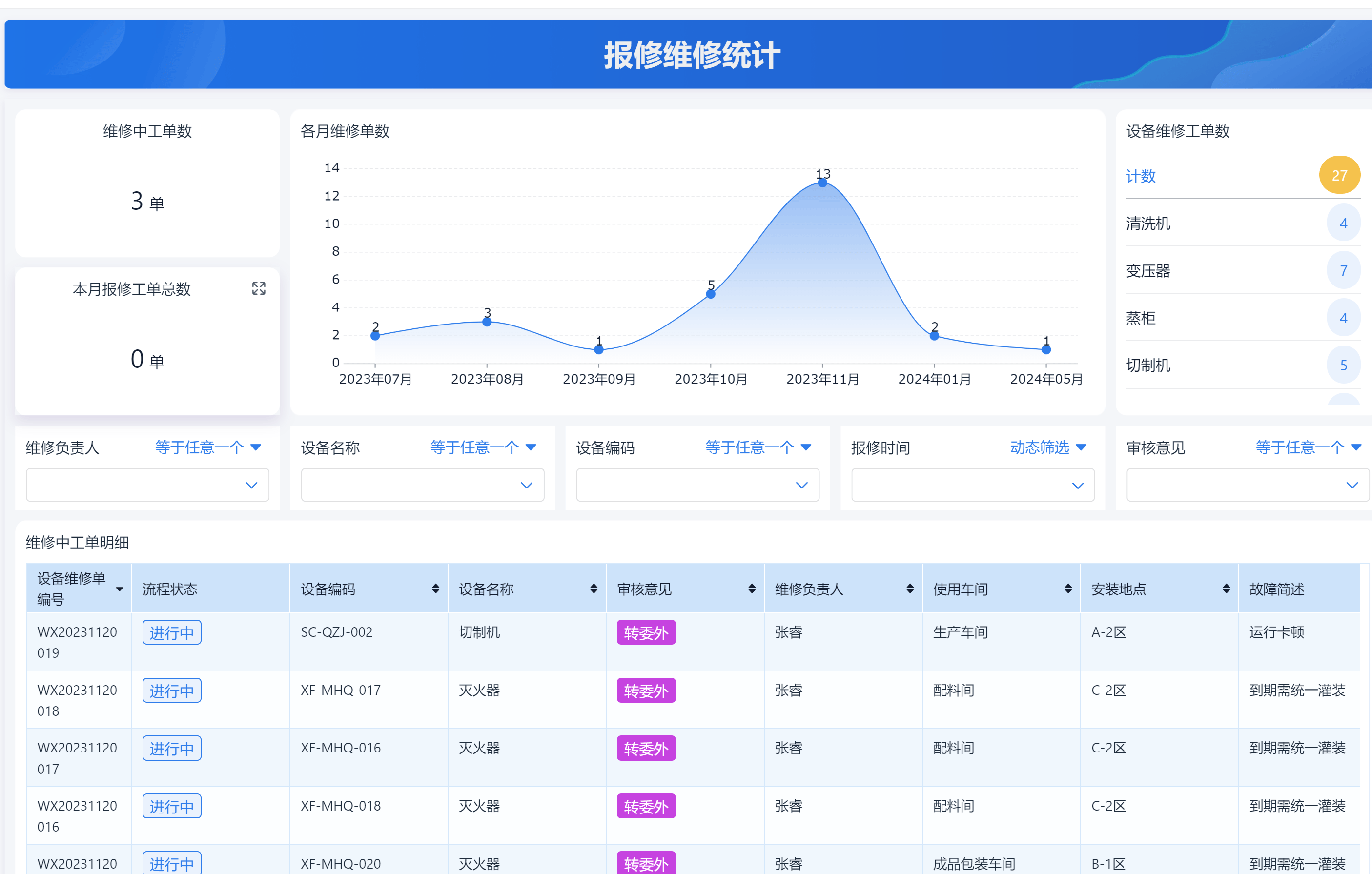 设备管理，设备管理总结报告