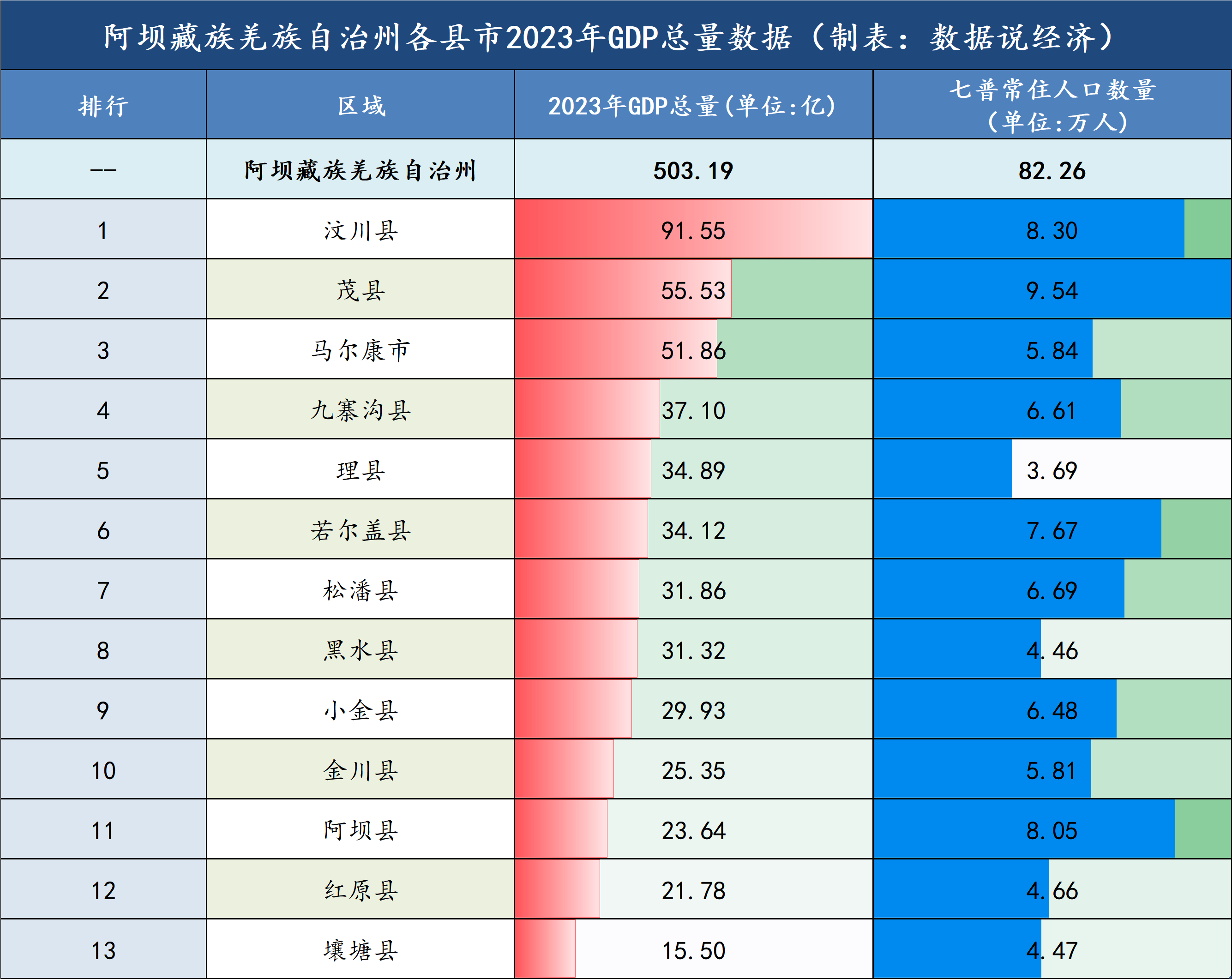 阿坝州各县市经济实力排名