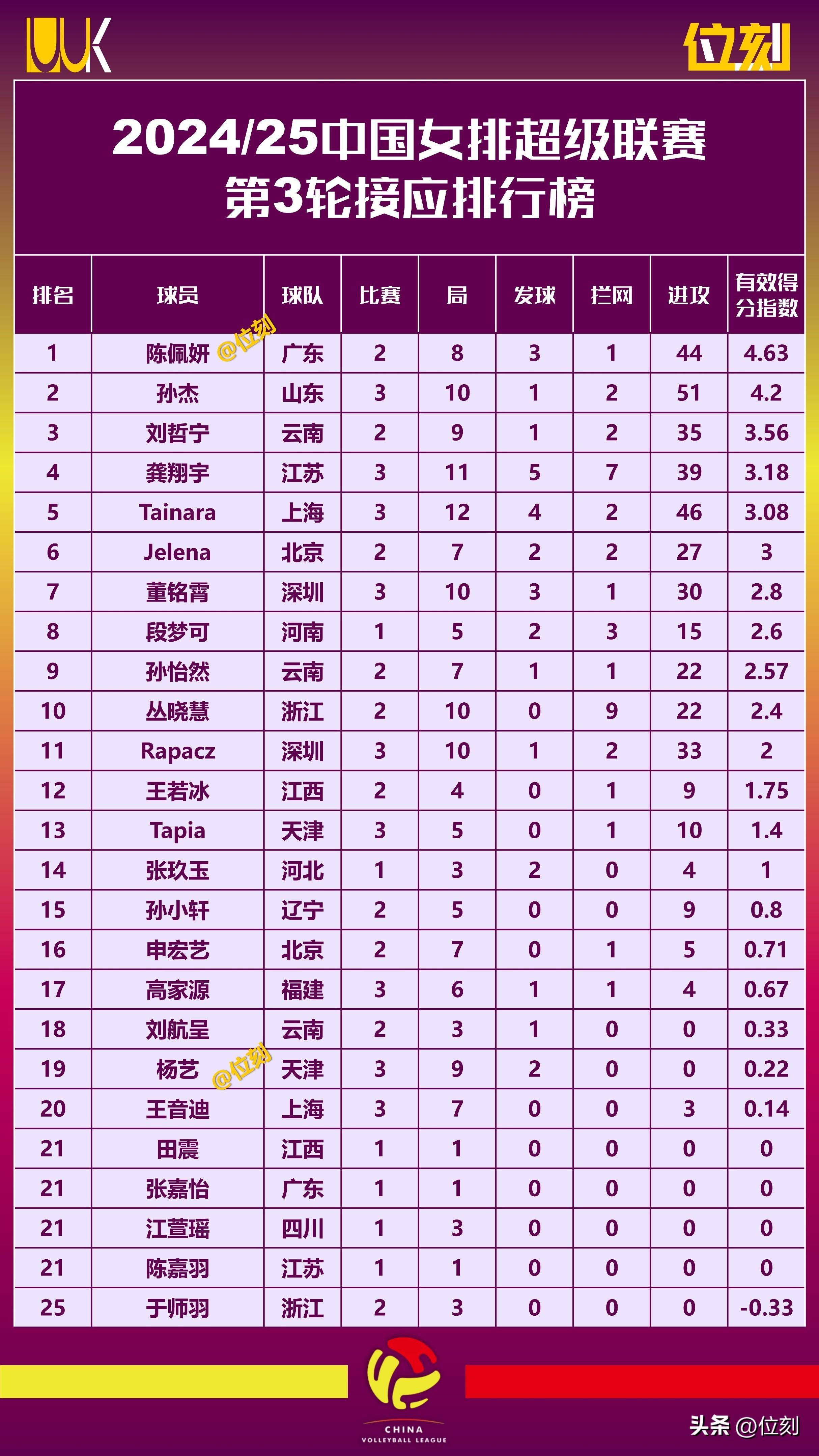 常规赛排 名揭晓 谁将登顶相关图片2