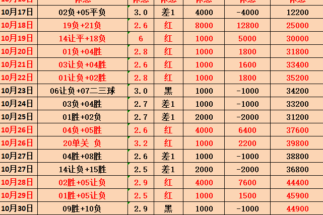 周日011意甲 维罗纳vs罗马