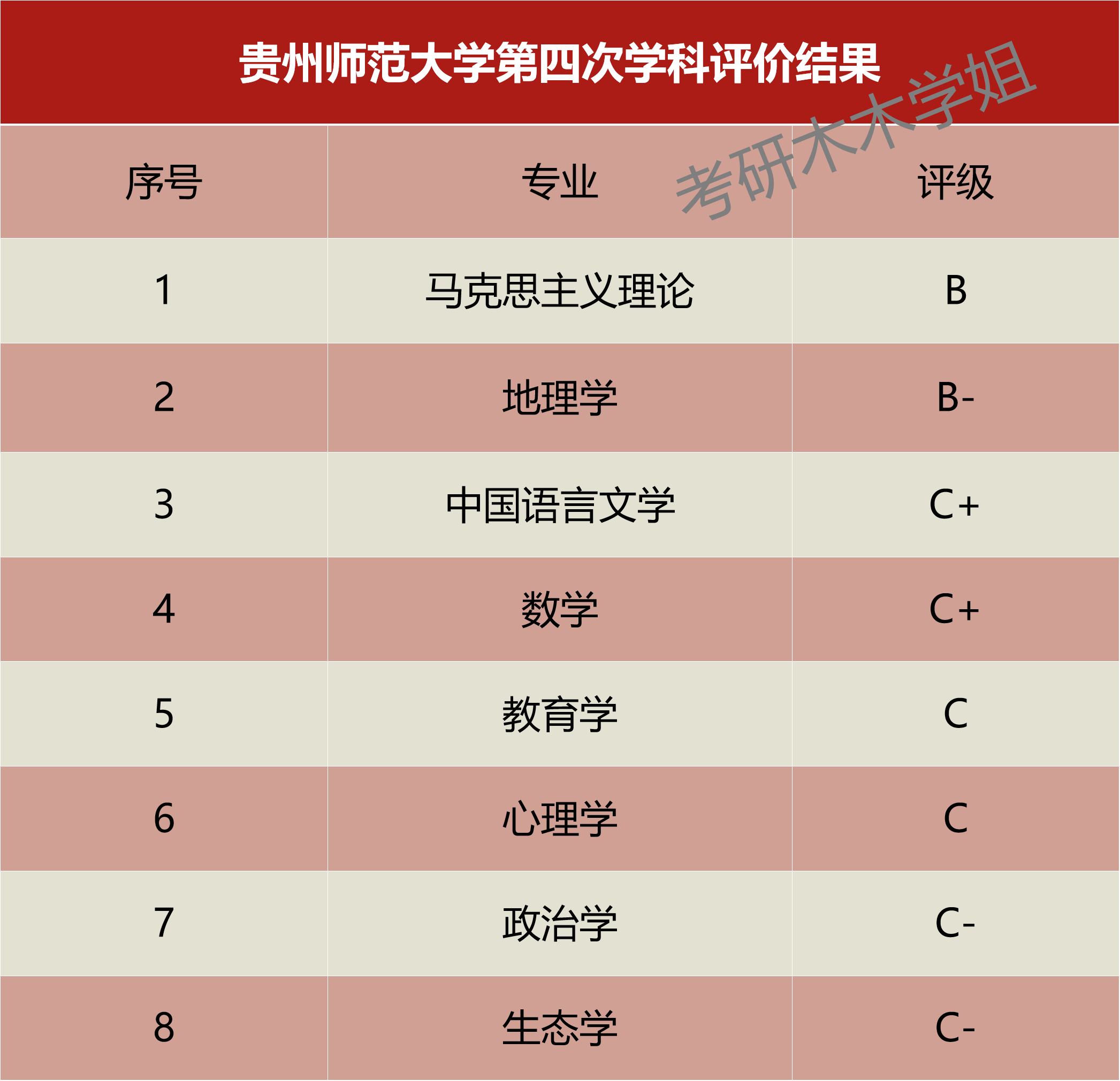 贵州医科大学排名图片