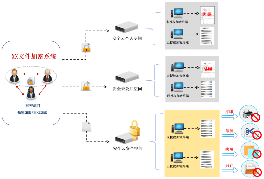 公司文档加密系统