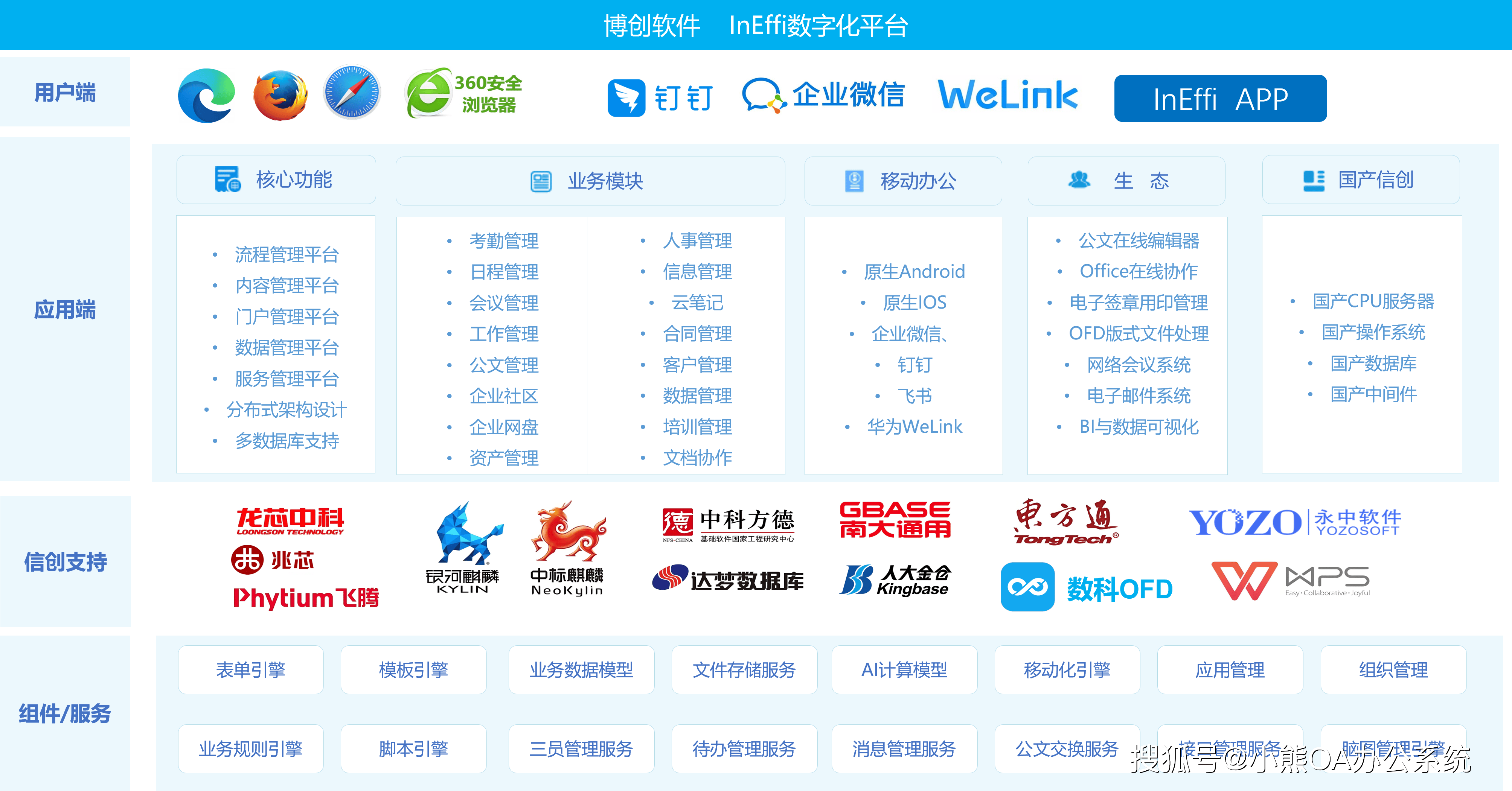 包含数据编织DataFabric:批流一体的数据智能融合平台-的词条