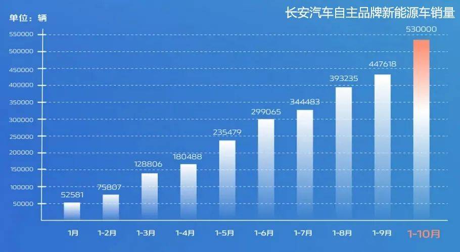 长安憋了一口“气”