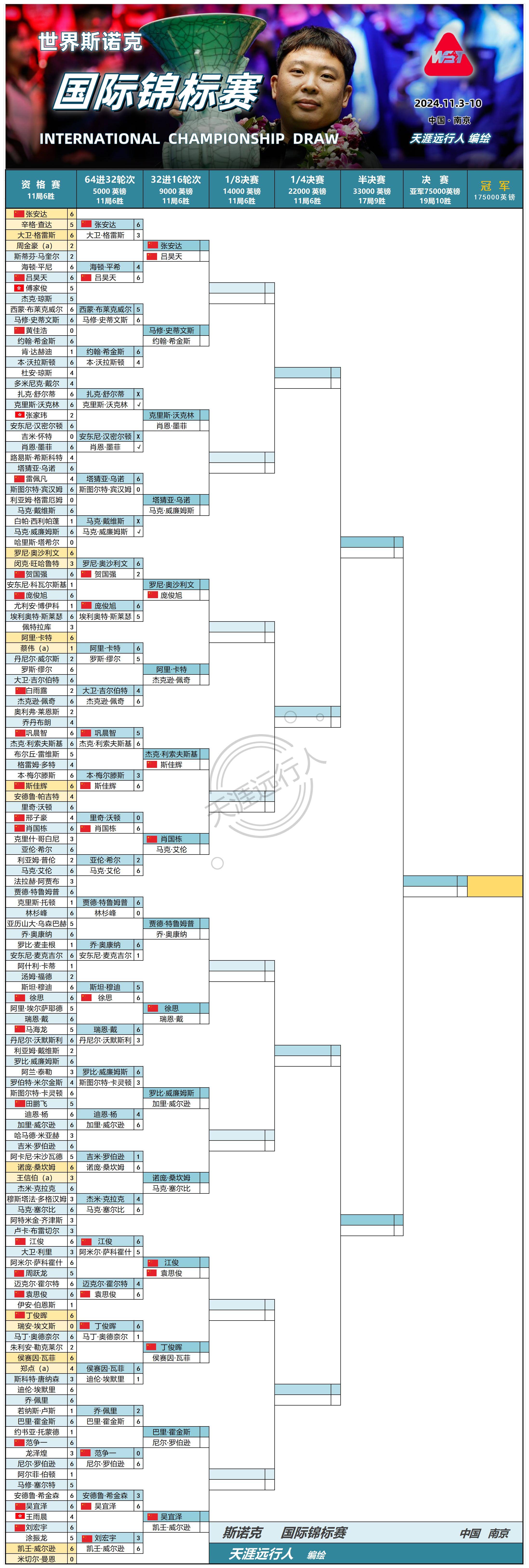 10人比赛对阵图图片