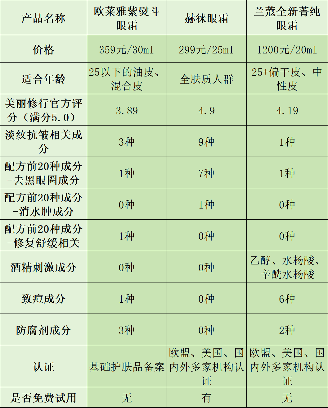 兰蔻眼霜价格表图片