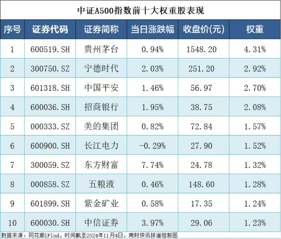 什么叫十大权重股=权重最大的股票是什么