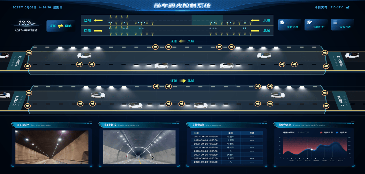 "灯随车动"智慧隧道随车照明解决方案