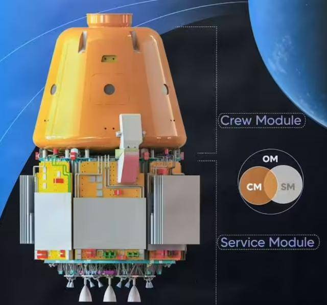 眼红中国航天，印度载人飞船定下首飞时间，印媒：超越中美俄