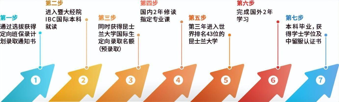 國際本科與國家統招本科區别？國際本科和統招本科哪個好？